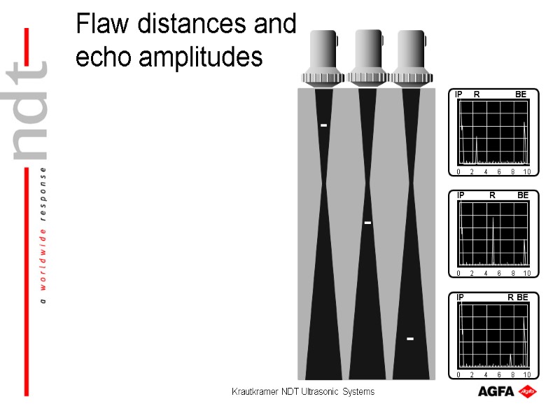 Krautkramer NDT Ultrasonic Systems IP BE R IP BE R IP BE R Flaw